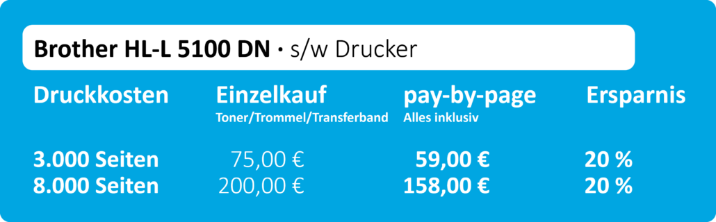 Druckkosten-5100